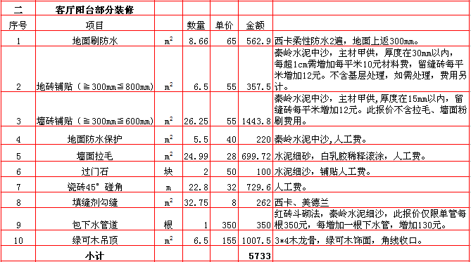 2018年西安220平米装修报价表/预算清单/费用明细表