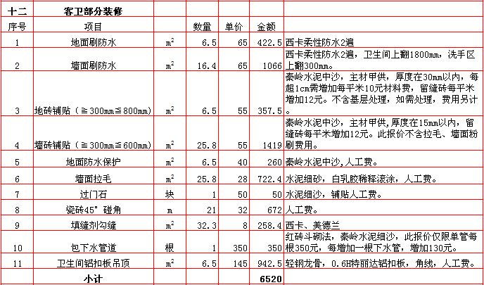 2018年西安250平米装修预算清单\/报价明细表